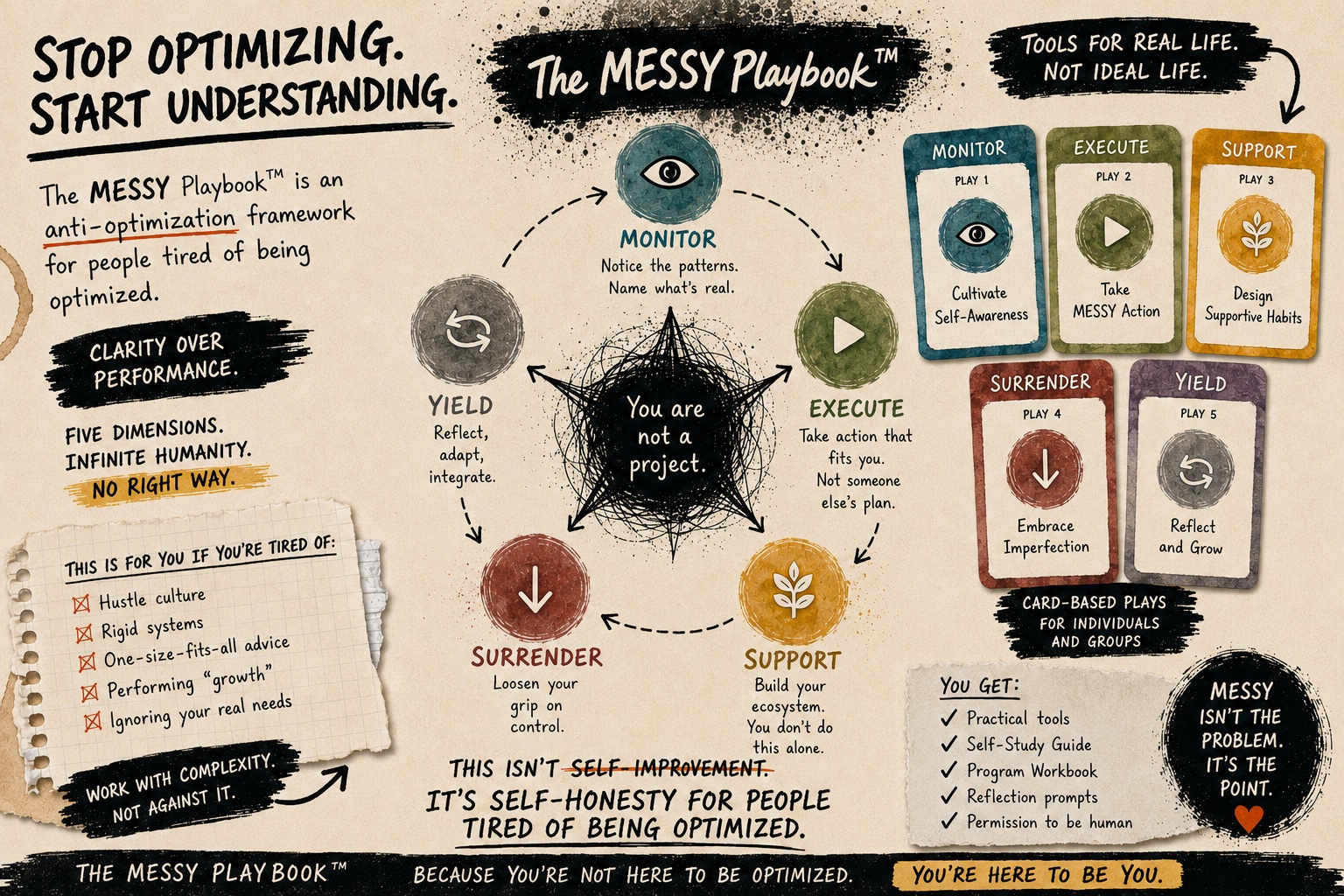 Stop Optimizing. Start Understanding. The MESSY Playbook — five dimensions of honest self-knowledge: Monitor, Execute, Support, Surrender, Yield.